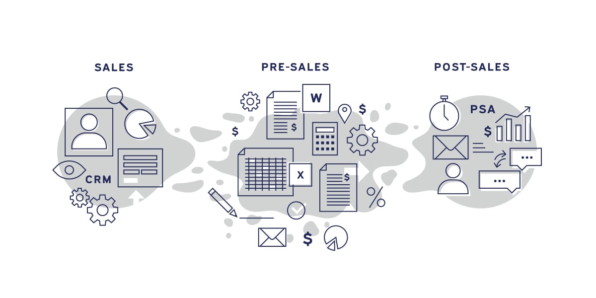 presales process