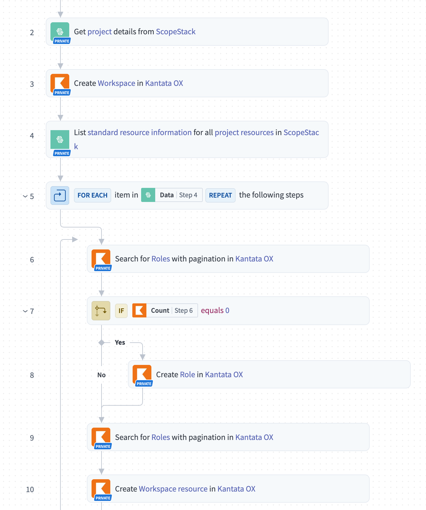 Integration Engine: workspace and role setup