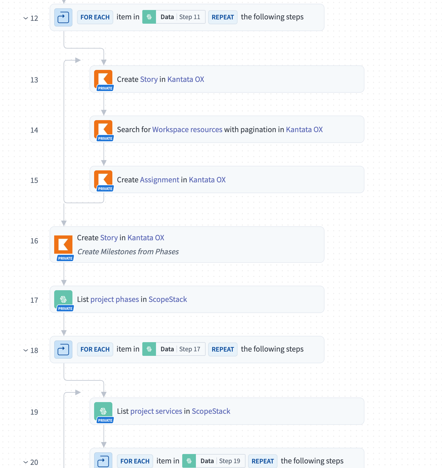 Integration Engine: phase and task mapping