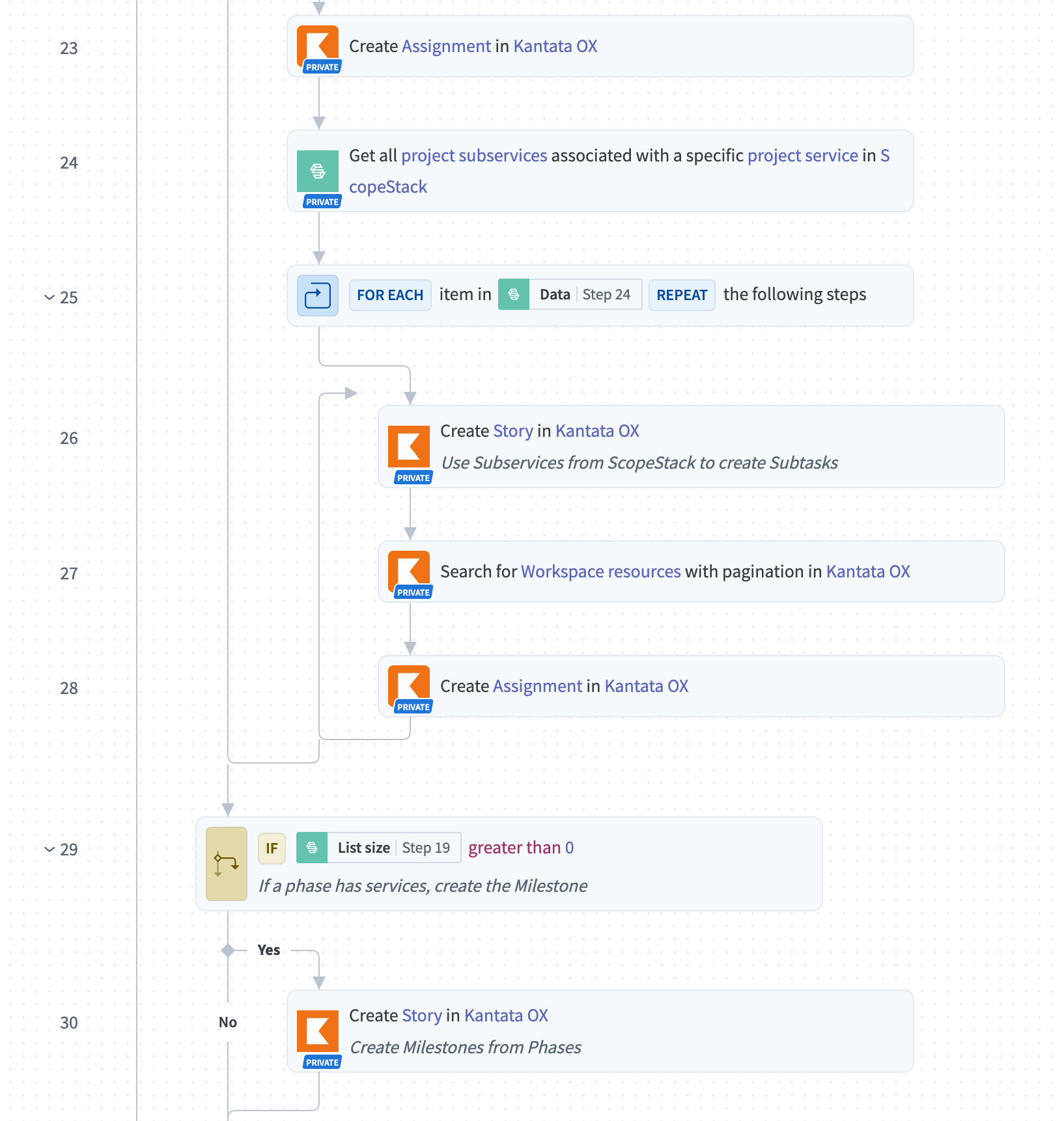 Integration Engine: subtask and assignment sync